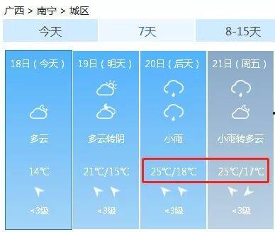 广西天气爆料最新消息,局部地区出现暴雨预警 第2张 广西天气爆料最新消息,局部地区出现暴雨预警 第2张